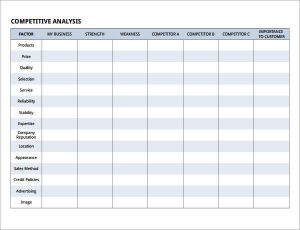 competitor analysis template competitive analysis template