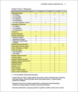 competitor analysis template untitled