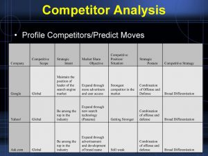 competitor analysis templates case study analysis of google