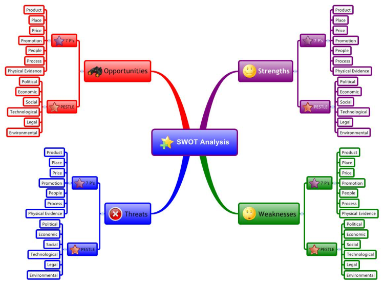 competitor analysis templates