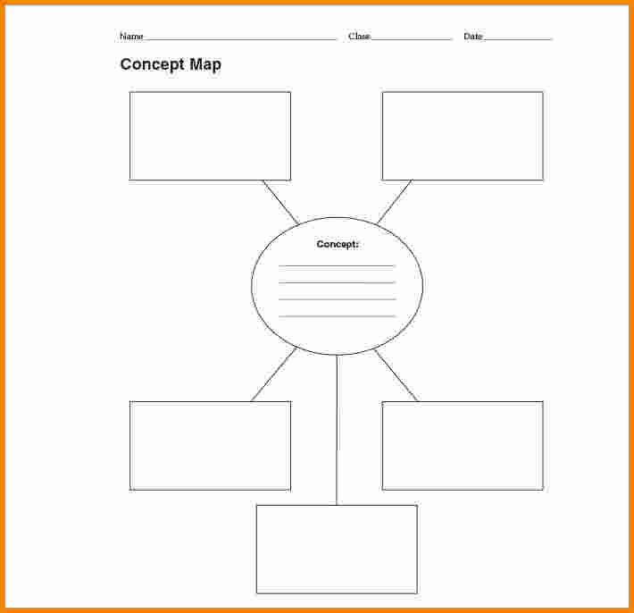 concept map template