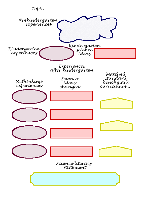 concept map template