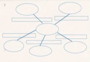 concept map template epalatulanimage09