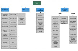 concept map template word mlhu sitemap large mini