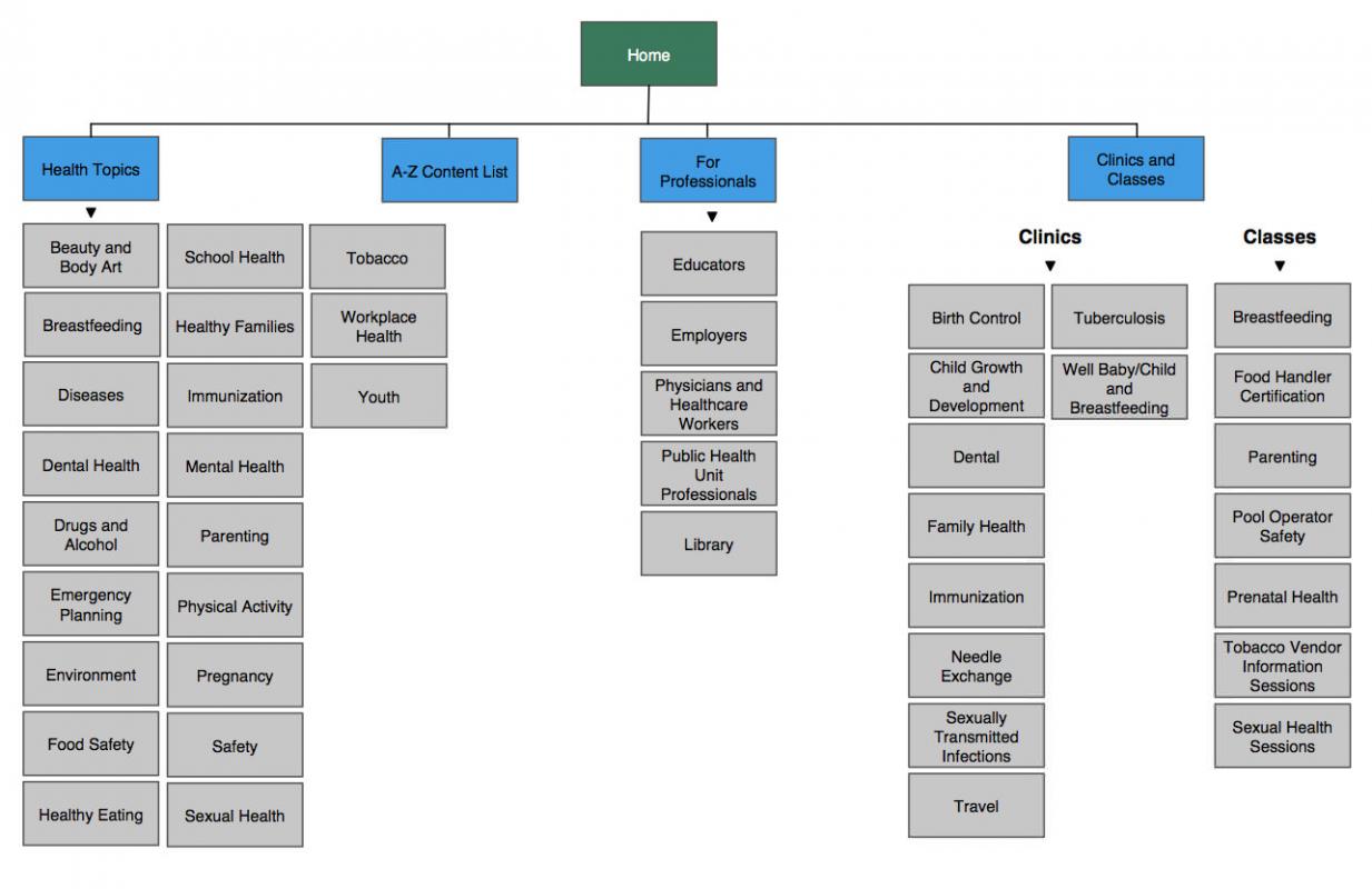 concept map template word