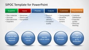 concept map template word sipoc