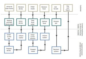 concept map template word blueprint gt