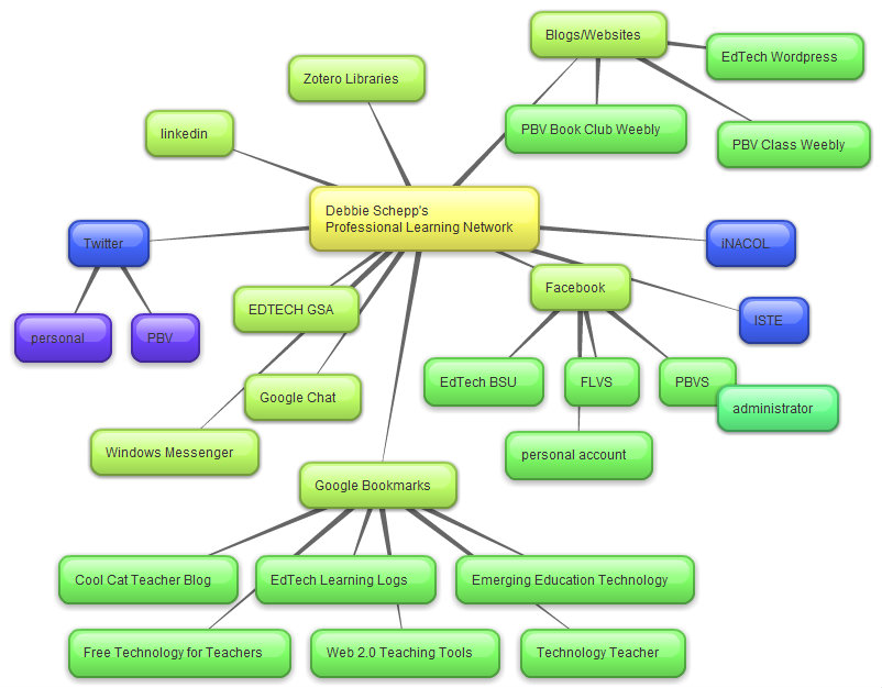 concept map template word