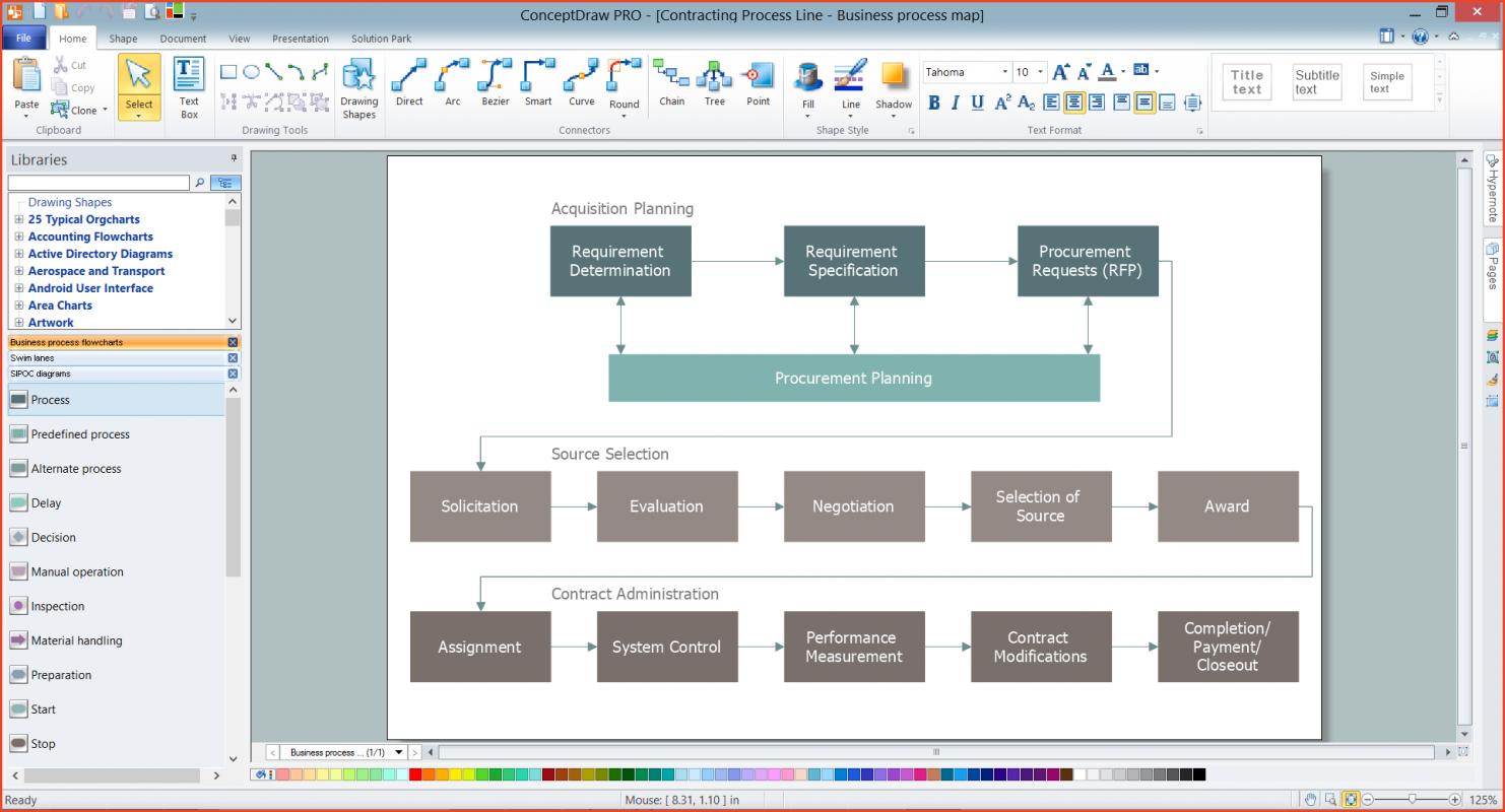 concept map template word