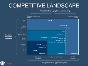 conference planning template messaging and positioning powerpoint template