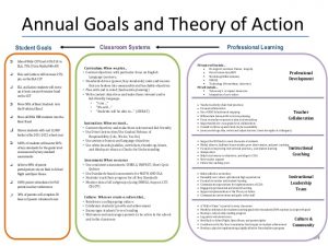 conference planning template professional learning communities and collaboration as a vehicle to school transformation