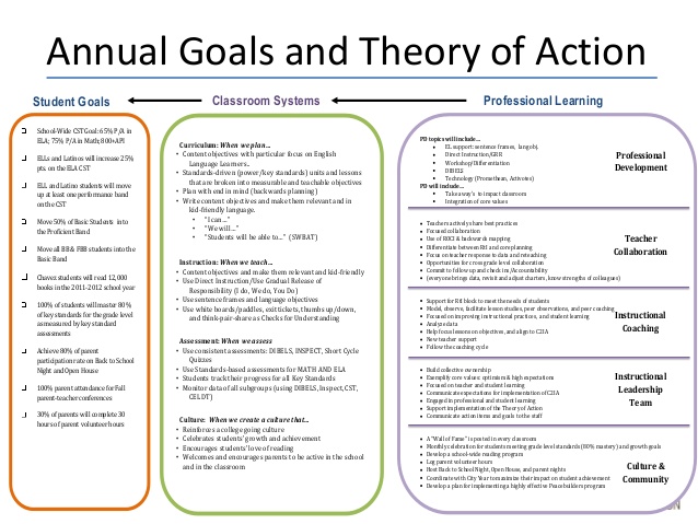 conference planning template