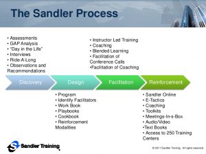 conference planning template sandler training sales training management training and then some