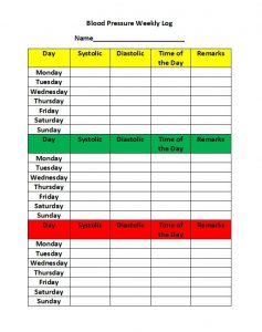 consignment agreement template blood pressure log template