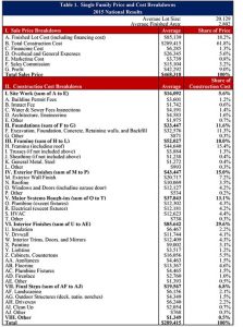 construction budget template cost of construction