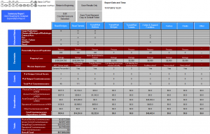 construction budget template captool fig