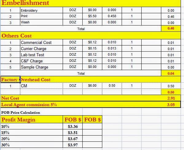 construction budget template