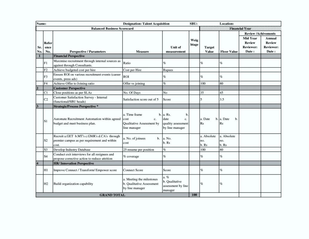 construction budget template