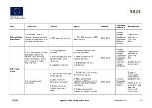 construction budget template regional road safety action plan eng