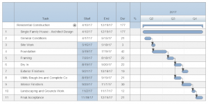 construction draw schedule construction project chart example