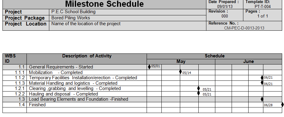 Construction Draw Schedule Template Business