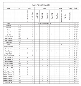 construction draw schedule room finish schedule darkened