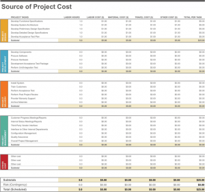 construction proposal example project budget template