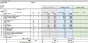 construction punch list template bid tabulation ss