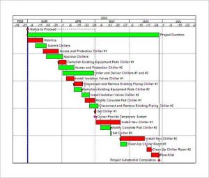 construction schedule template construction project planing and scheduling