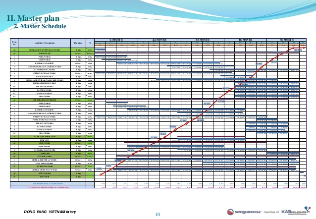 construction schedule template excel