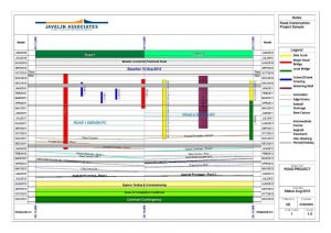 construction schedule template excel resizedimage chainlink