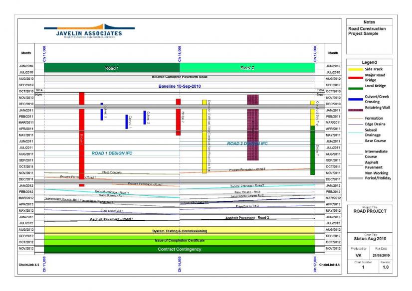 construction schedule template excel