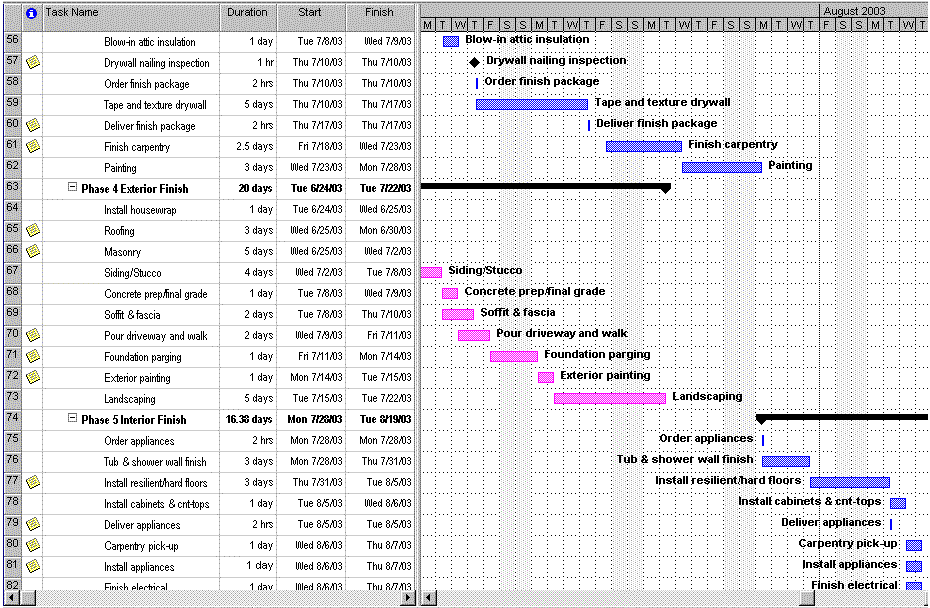 construction schedule template