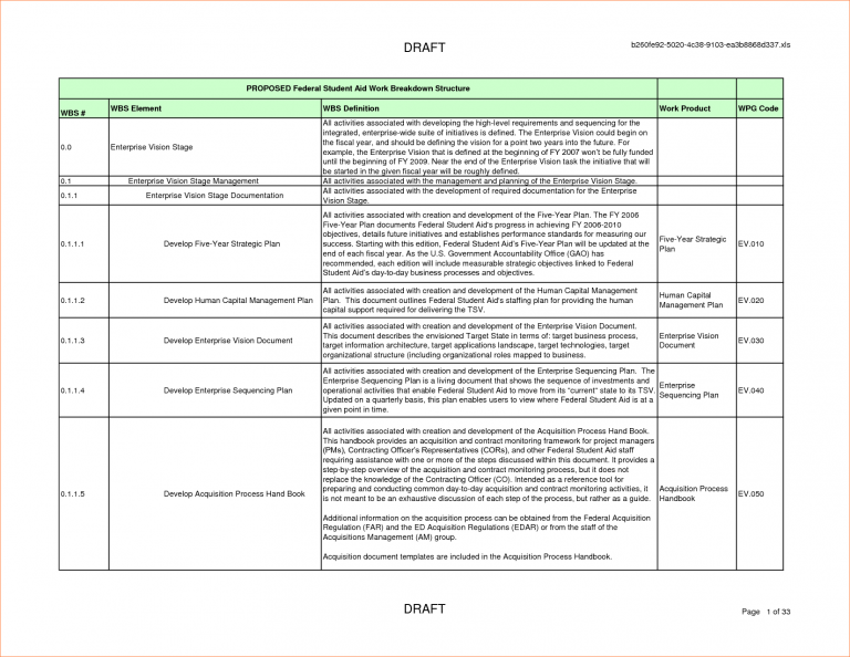 Construction Scope Of Work | Template Business