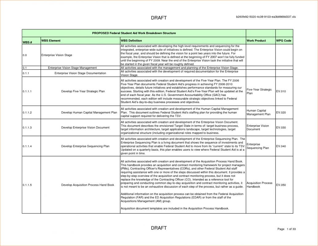 Construction Scope Of Work Template