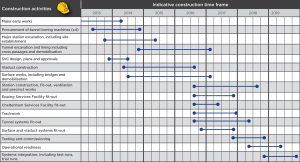 construction timeline template construction activities nov dpi