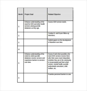 construction timeline template sample project timeline template