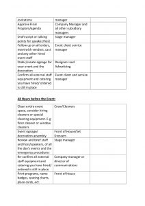 construction timeline template timeline and checklist for event planning