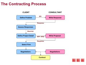 consultant proposal template management consultancy proposals