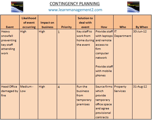 contingency-plan-example-template-business