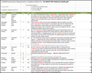 contract proposal template product docs compliance matrix border