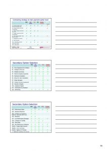 contract template for services collaborative contracting strategies and the use of the nec family of contracts