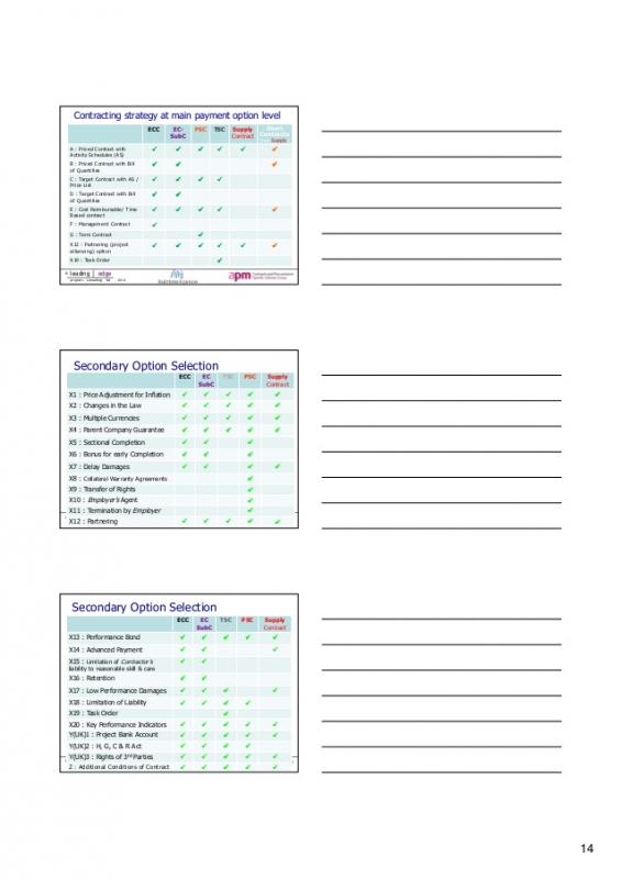 contract template for services