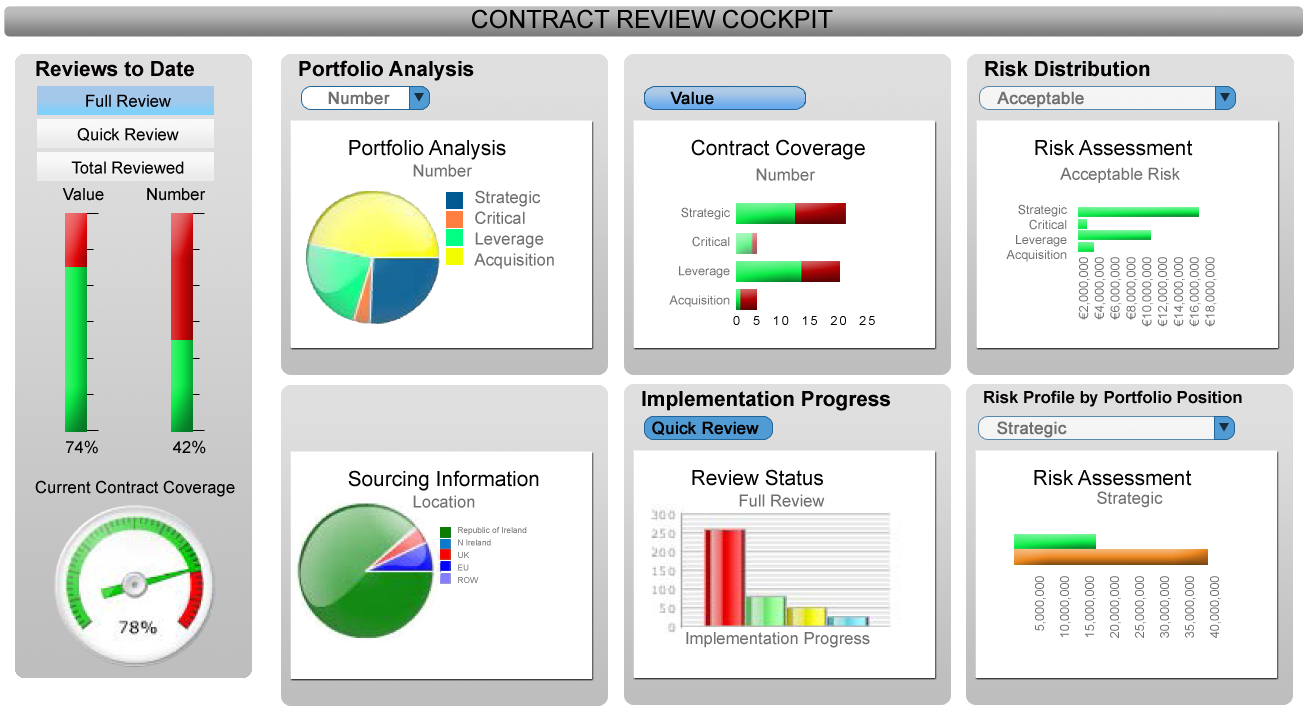 contract template for services