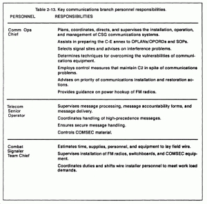 contract template for services tab