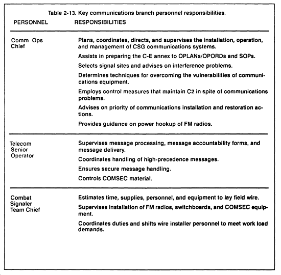 contract template for services