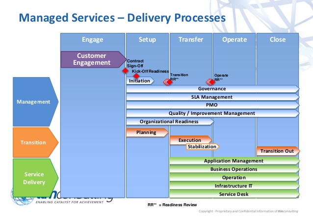 contract template for services