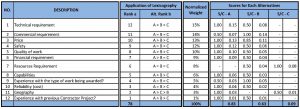 contractor bid template comparison