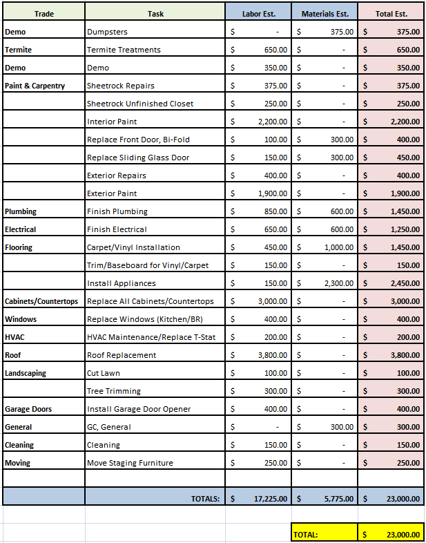 contractor bid template