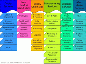 contractor contract sample ems oemservices